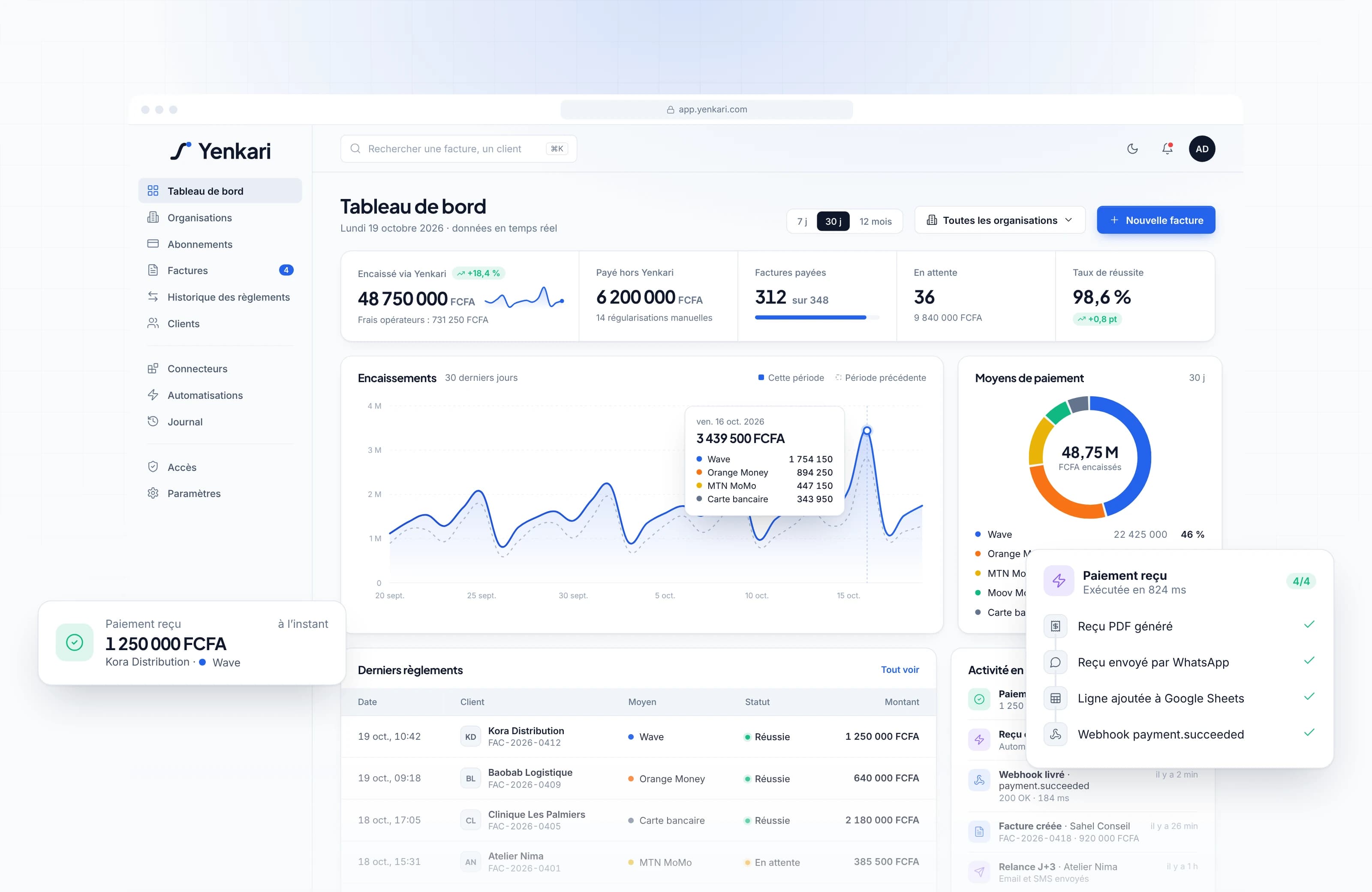 Facturation intelligente & encaissement instantané