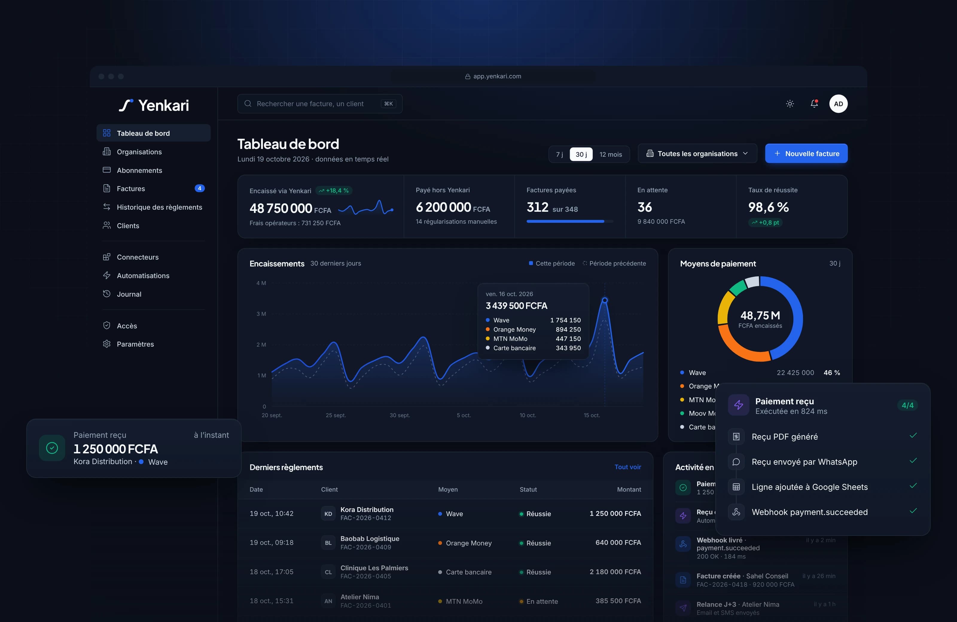 Facturation intelligente & encaissement instantané